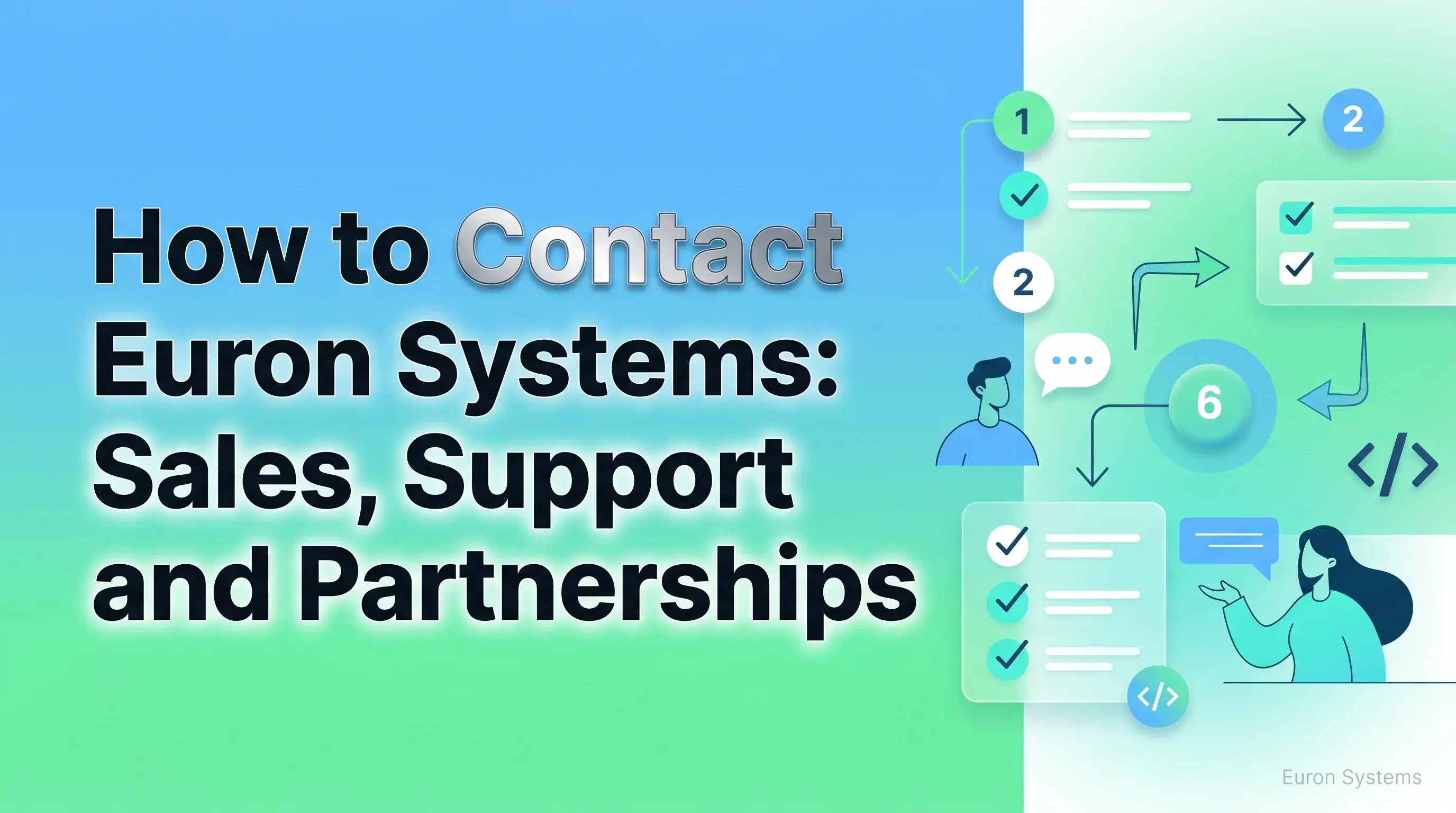 Euron Systems contact options showing phone email and live chat support for users and partners