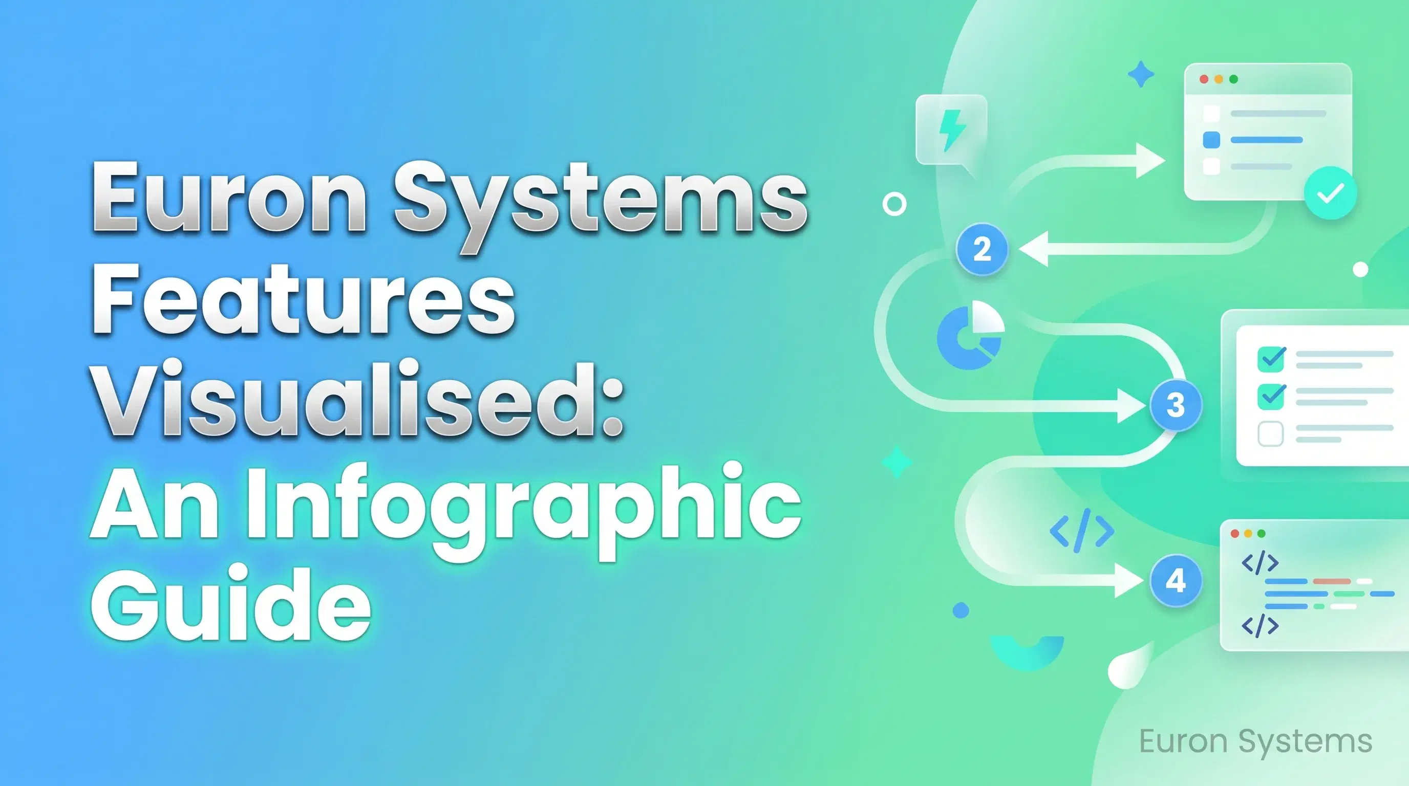 infographic showing Euron Systems features including courses analytics payments and automation tools